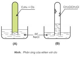 Phản ứng của C2H4 với Cl2